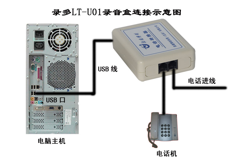 录多LT-U01 一路USB电话录音盒，硬件支持win7系统免费送录音软件